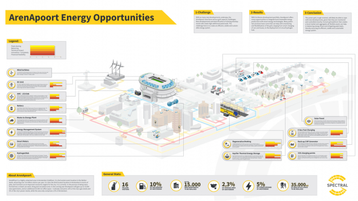ArenaPoort Energy Opportunities